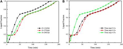 Numerical Study on Heat Transfer and Enhancement Mechanism in PCM-Filled Shell-and-Tube Heat Exchangers